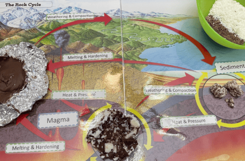 chocolate rock cycle